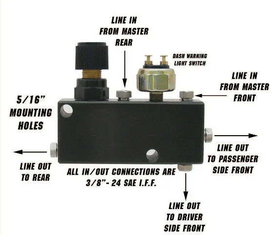 Adjustable Proportioning Valve + Distribution Block PVC-B